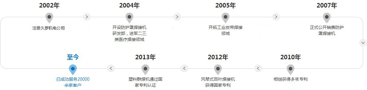 好色TV下载安装機電發展曆程