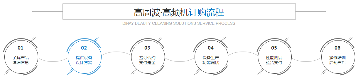 好色TV下载安装高周波高頻機訂購流程