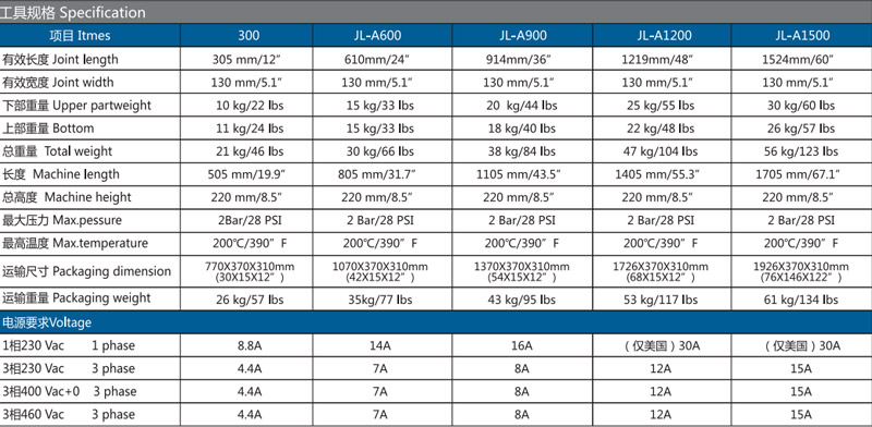 好色TV下载安装風冷接頭機技術參數